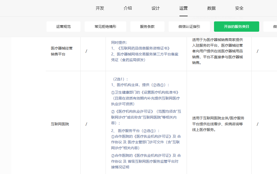 互联网医院小程序/app需要办理哪些资质？