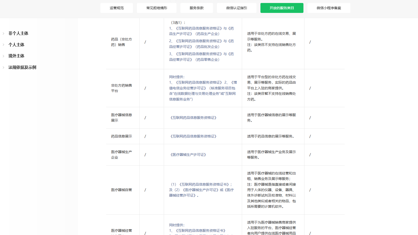 小程序需要互联网药品信息服务资格的类目